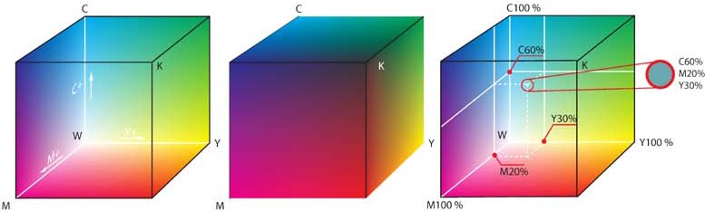 CMYK_farbwuerfel